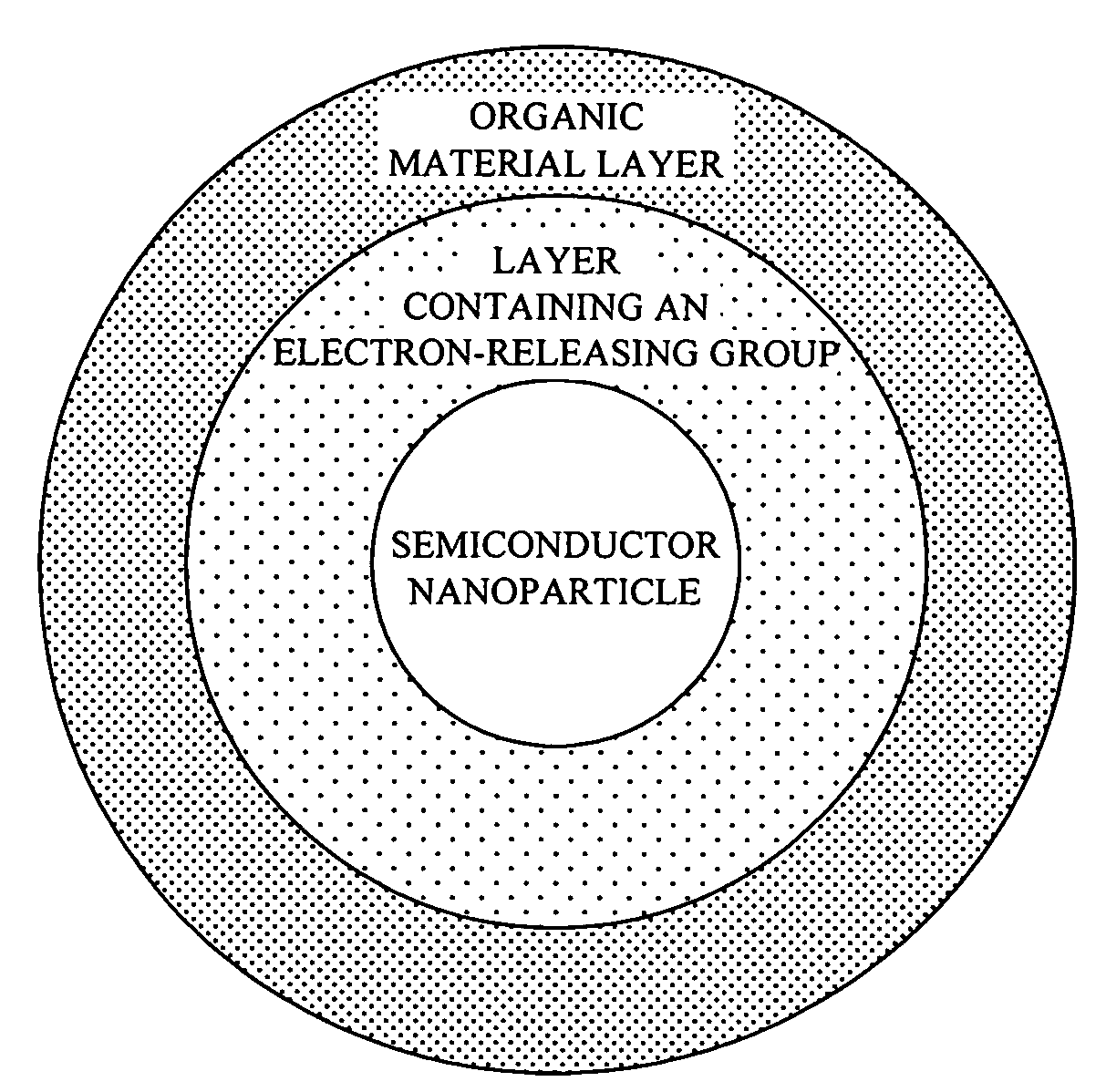 Organic material-coated semiconductor nanoparticle with excellent durability, and method of manufacturing the same