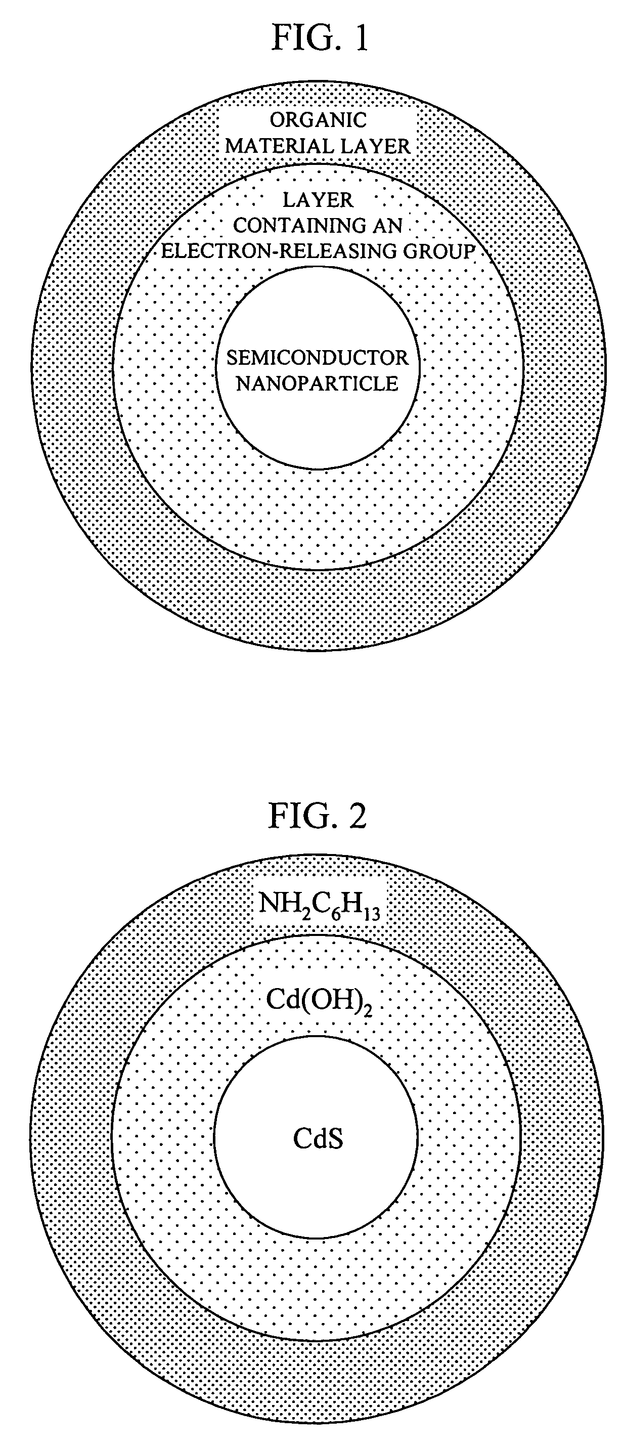 Organic material-coated semiconductor nanoparticle with excellent durability, and method of manufacturing the same