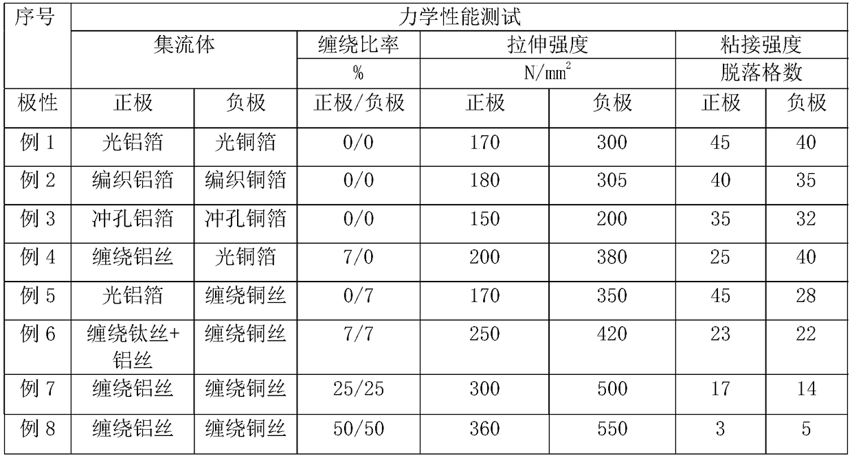 Current collector for lithium ion battery, and lithium ion battery