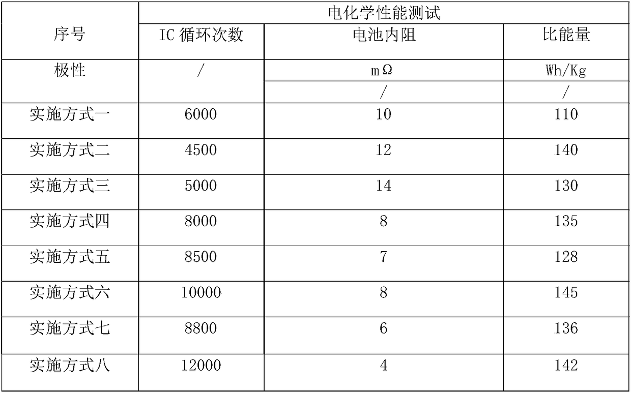 Current collector for lithium ion battery, and lithium ion battery