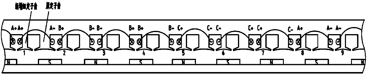 Permanent magnetic motor stator and permanent magnetic motor