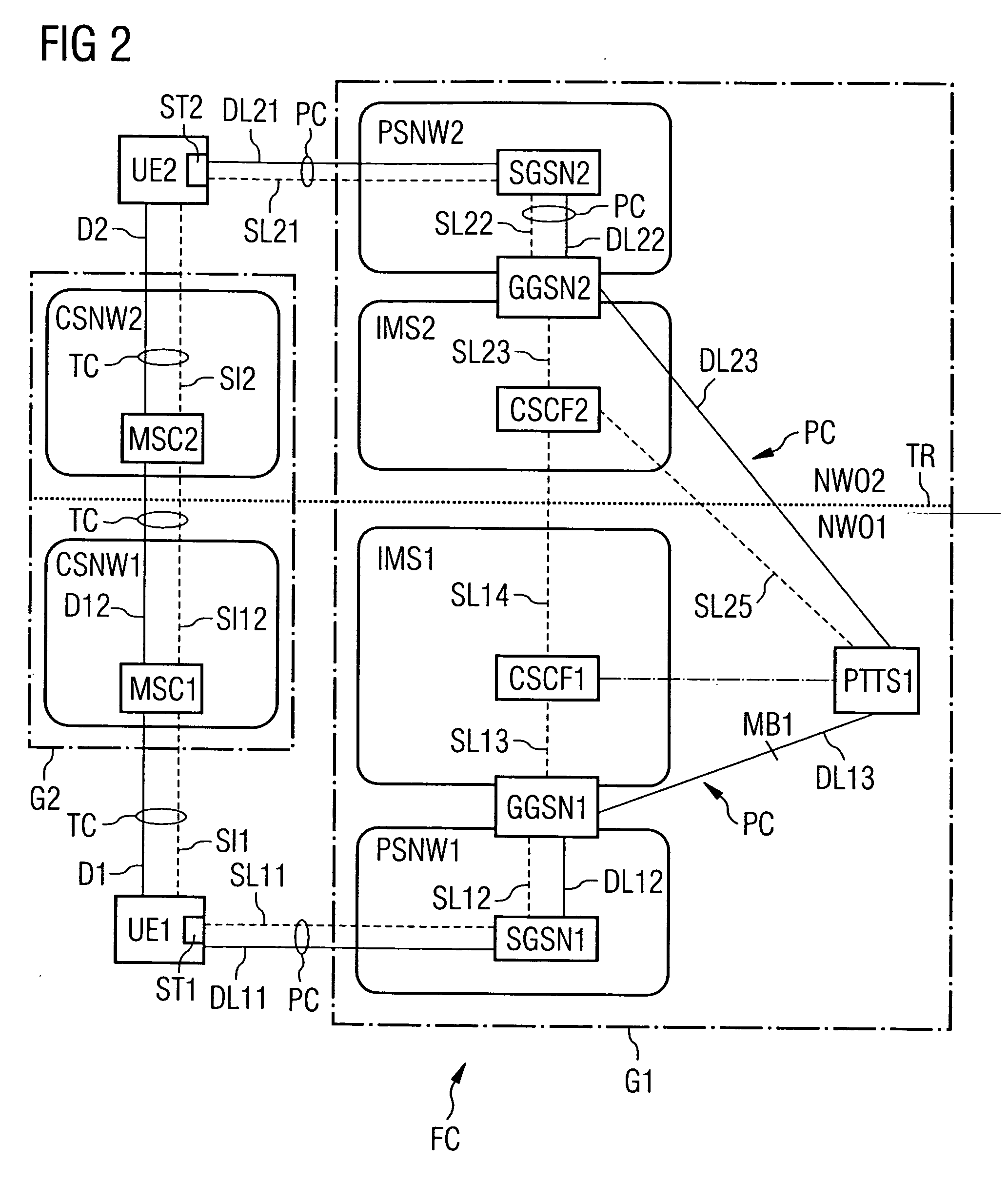 Method for changing between a packet-oriented PTT session and a circuit-oriented telephone connection between at least two radio communication appliances, associated radio communication appliance, network component and radio communication system