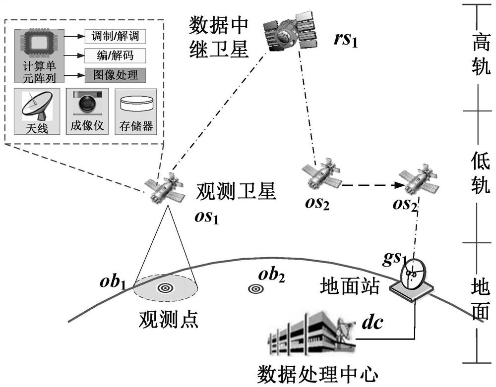 A Method of Space Information Network Task Planning Based on Resource Exchange
