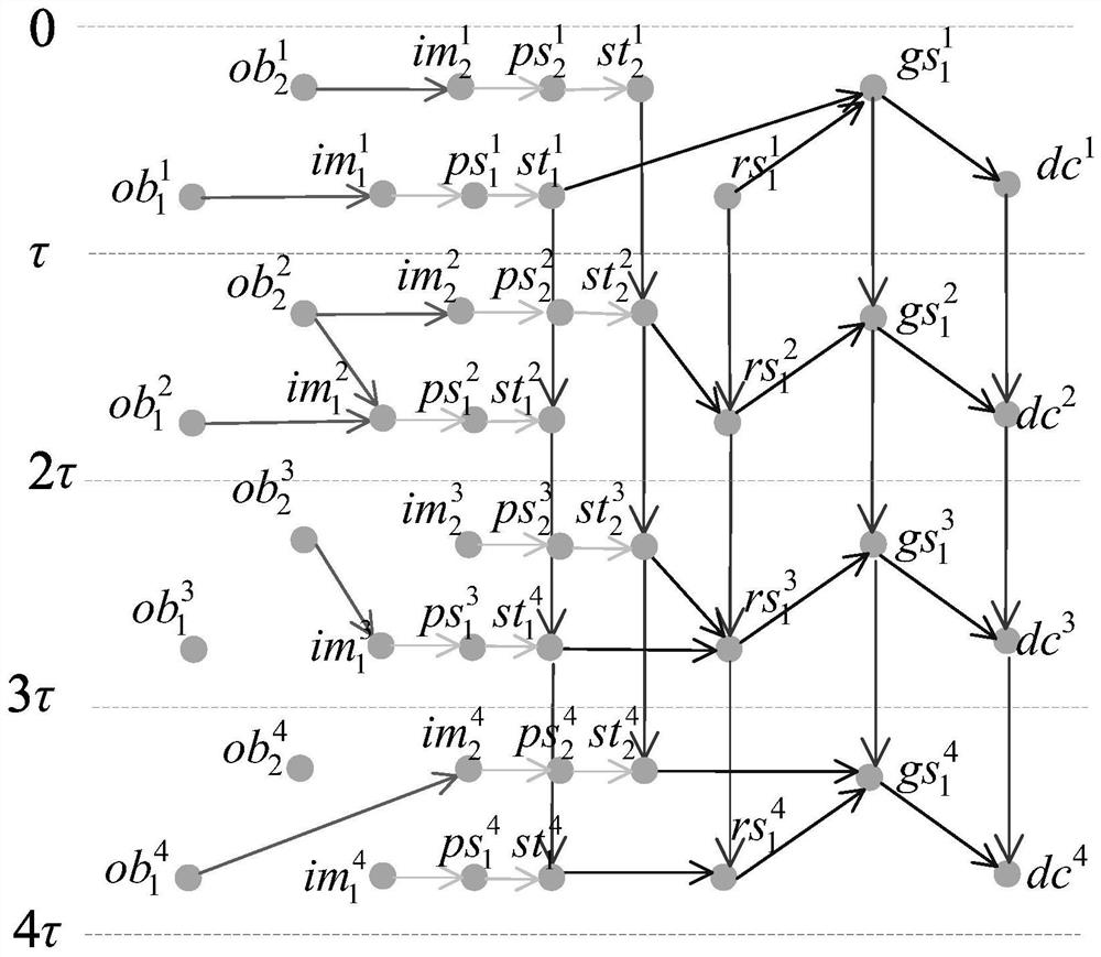 A Method of Space Information Network Task Planning Based on Resource Exchange
