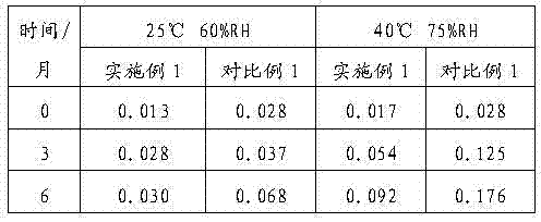 Gemcitabine hydrochloride lyophilized composition and preparation method thereof