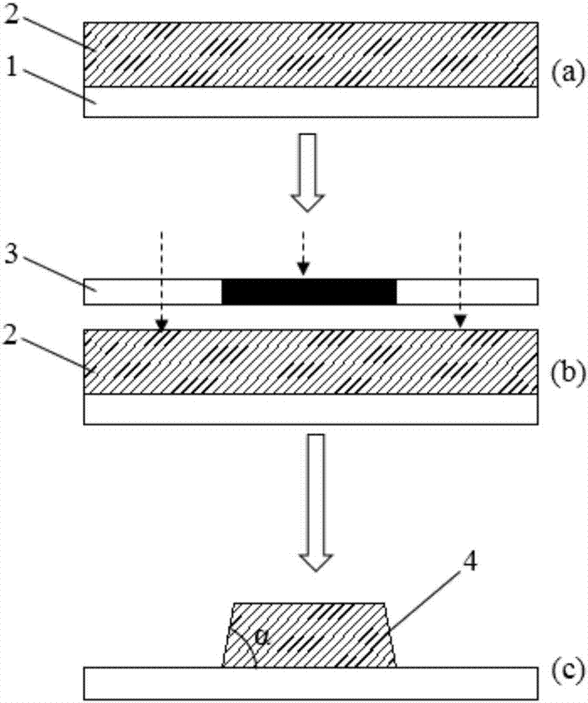 Exposure photomask and graphic modeling method of photoresist material