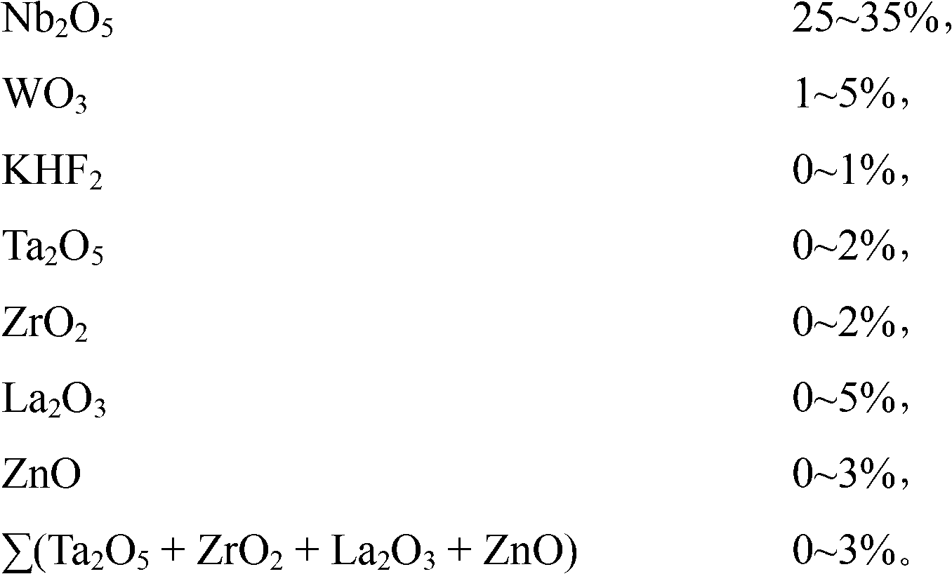 Optical glass and preparation method thereof