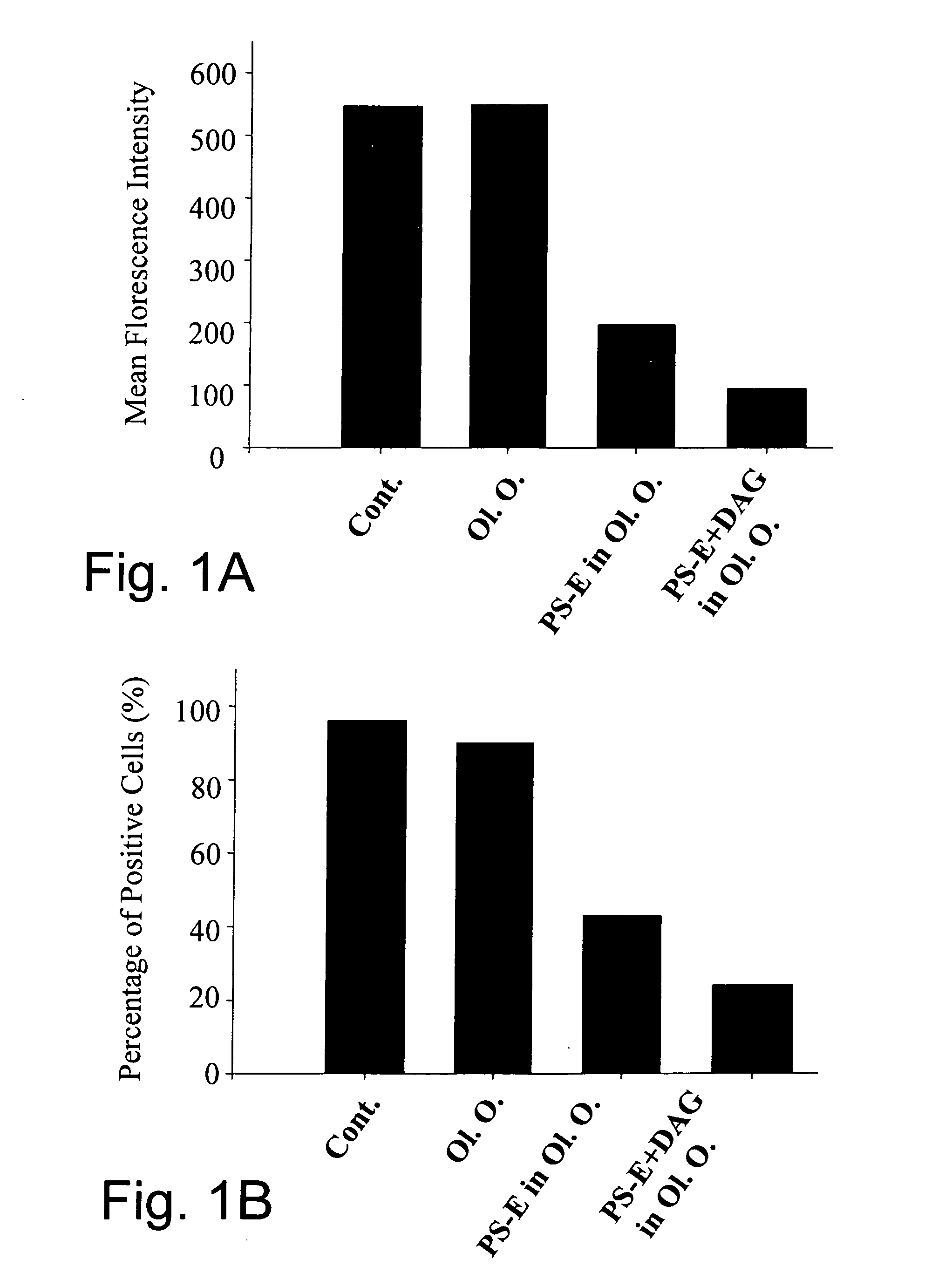 Oils enriched with diacylglycerols and phytosterol esters and unit dosage forms thereof for use in therapy