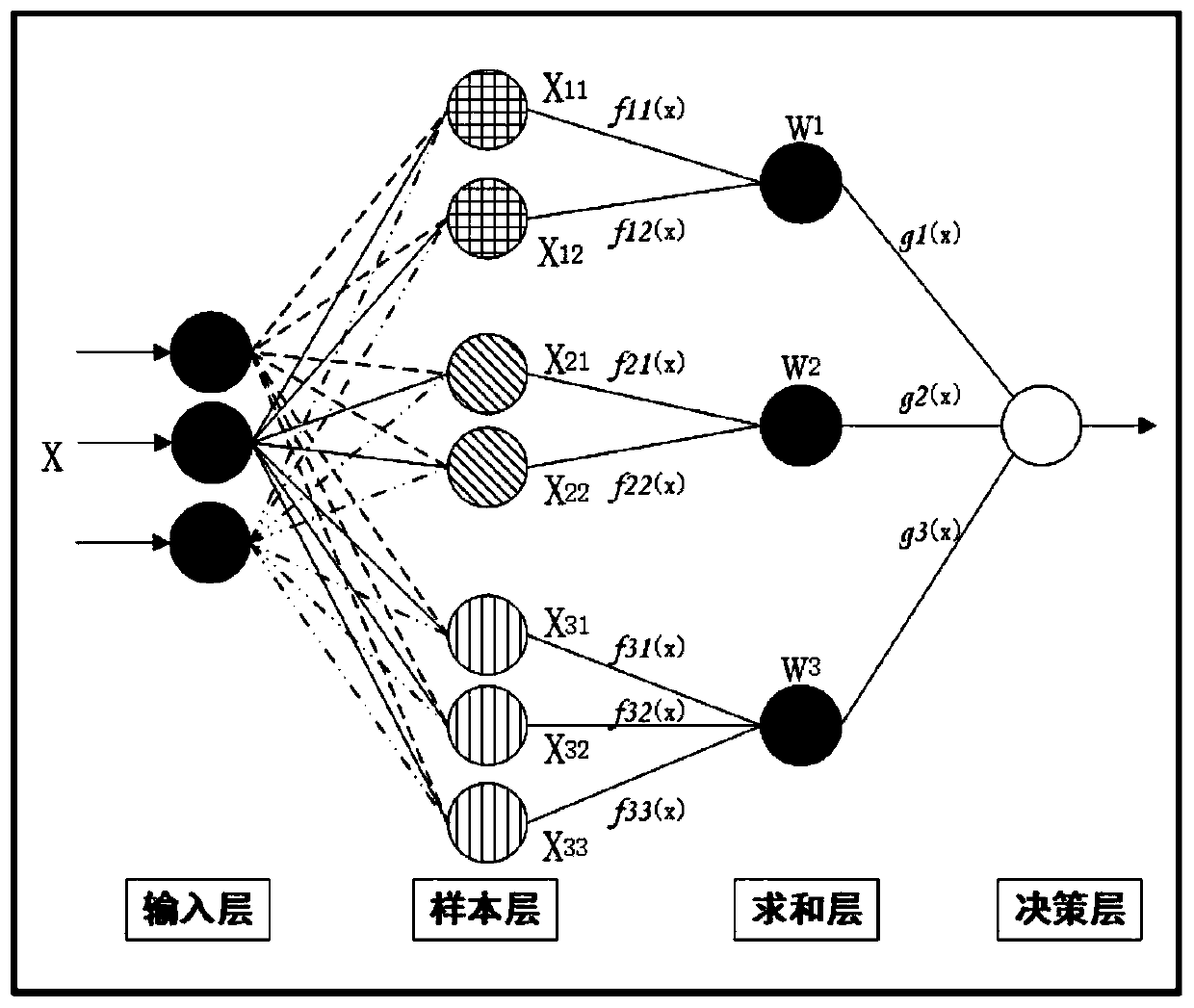 Mechanical equipment flexible multi-state self-adaptive early warning method and device based on data mining