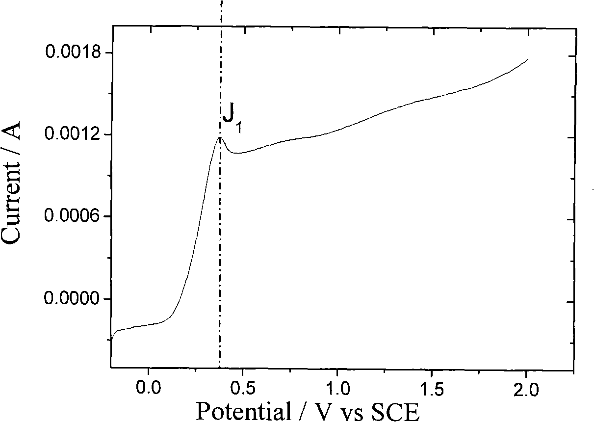 Electrochemical processing method for micro-structure of P type silicon surface