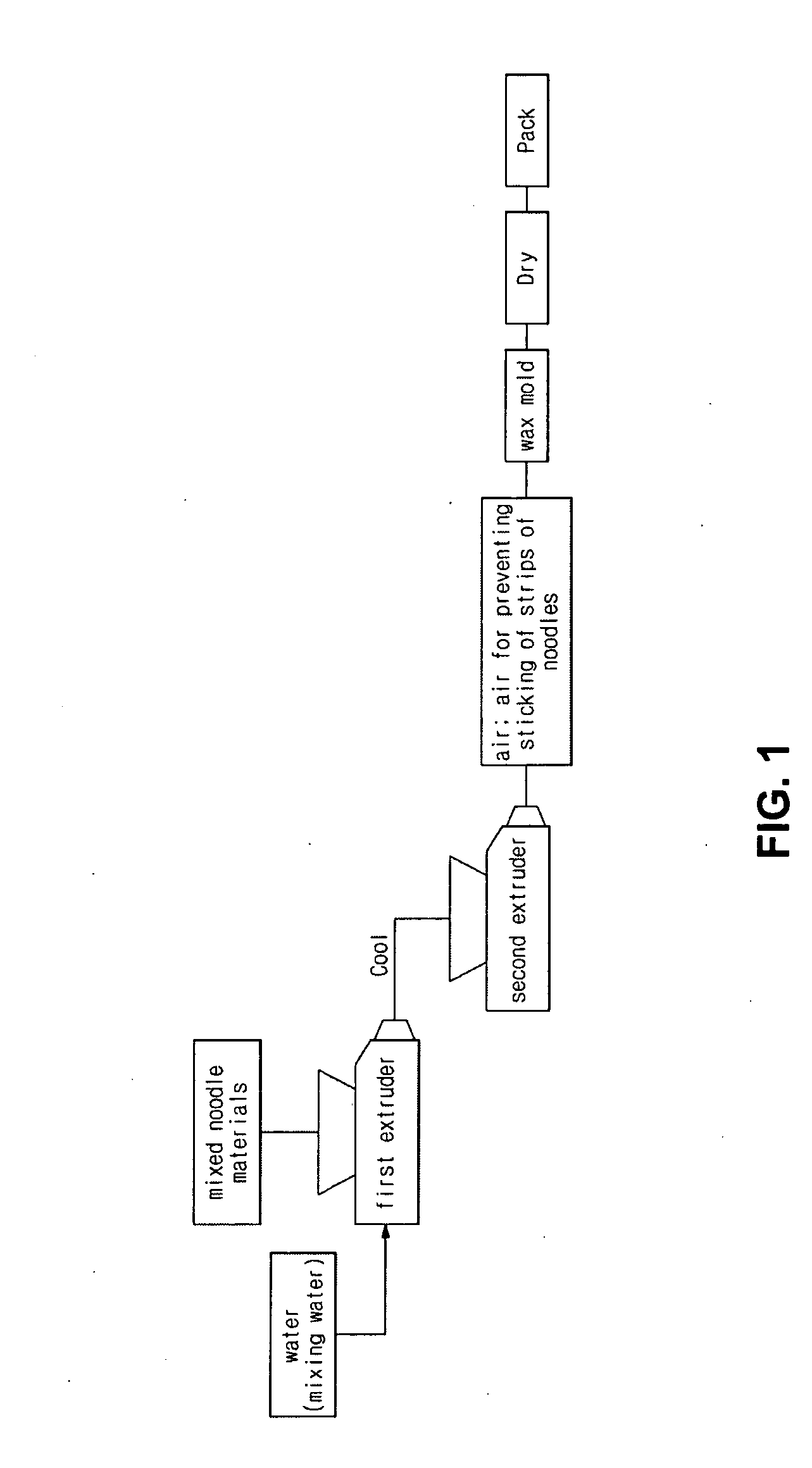 Method for producing extruded noodles