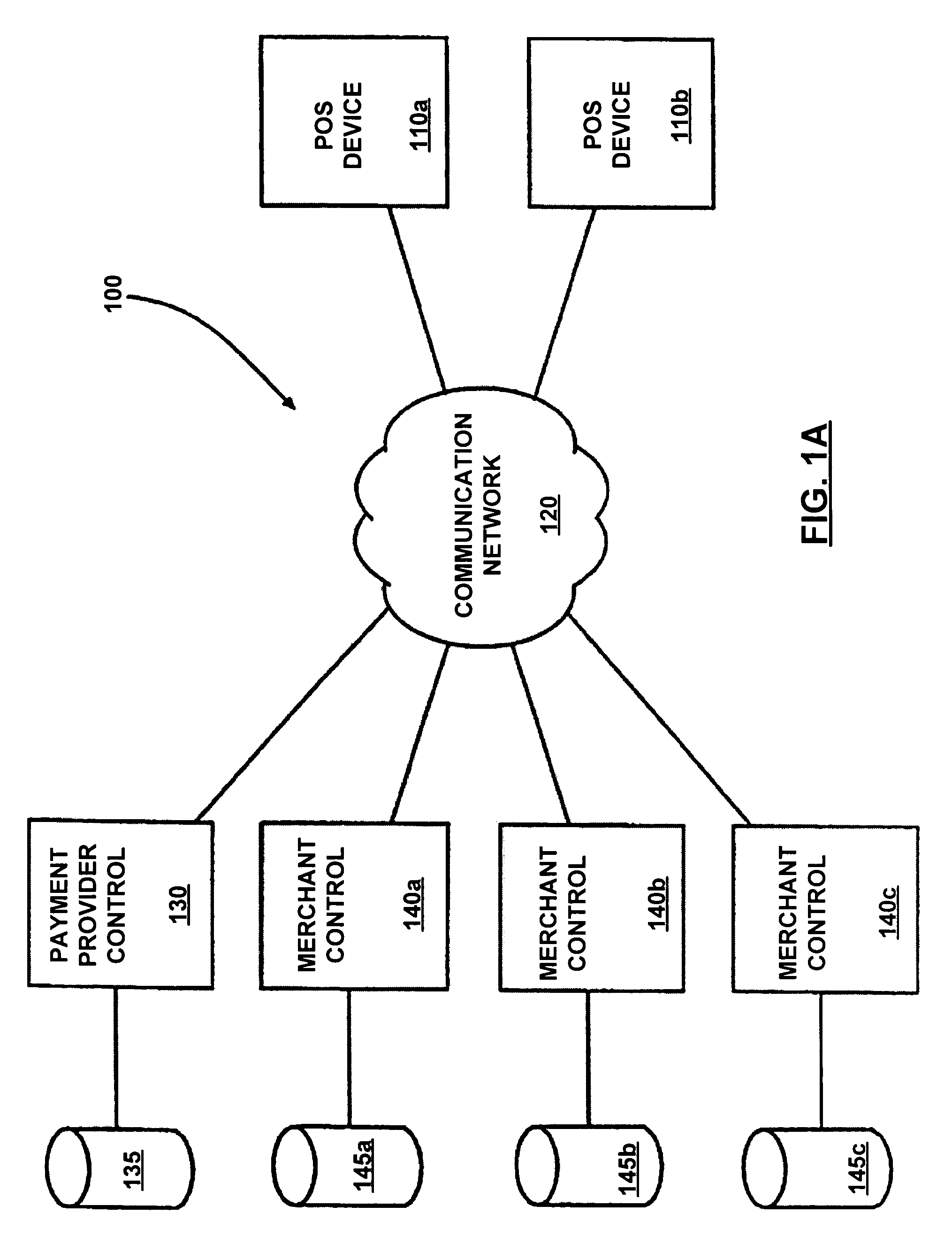 Staged transactions systems and methods