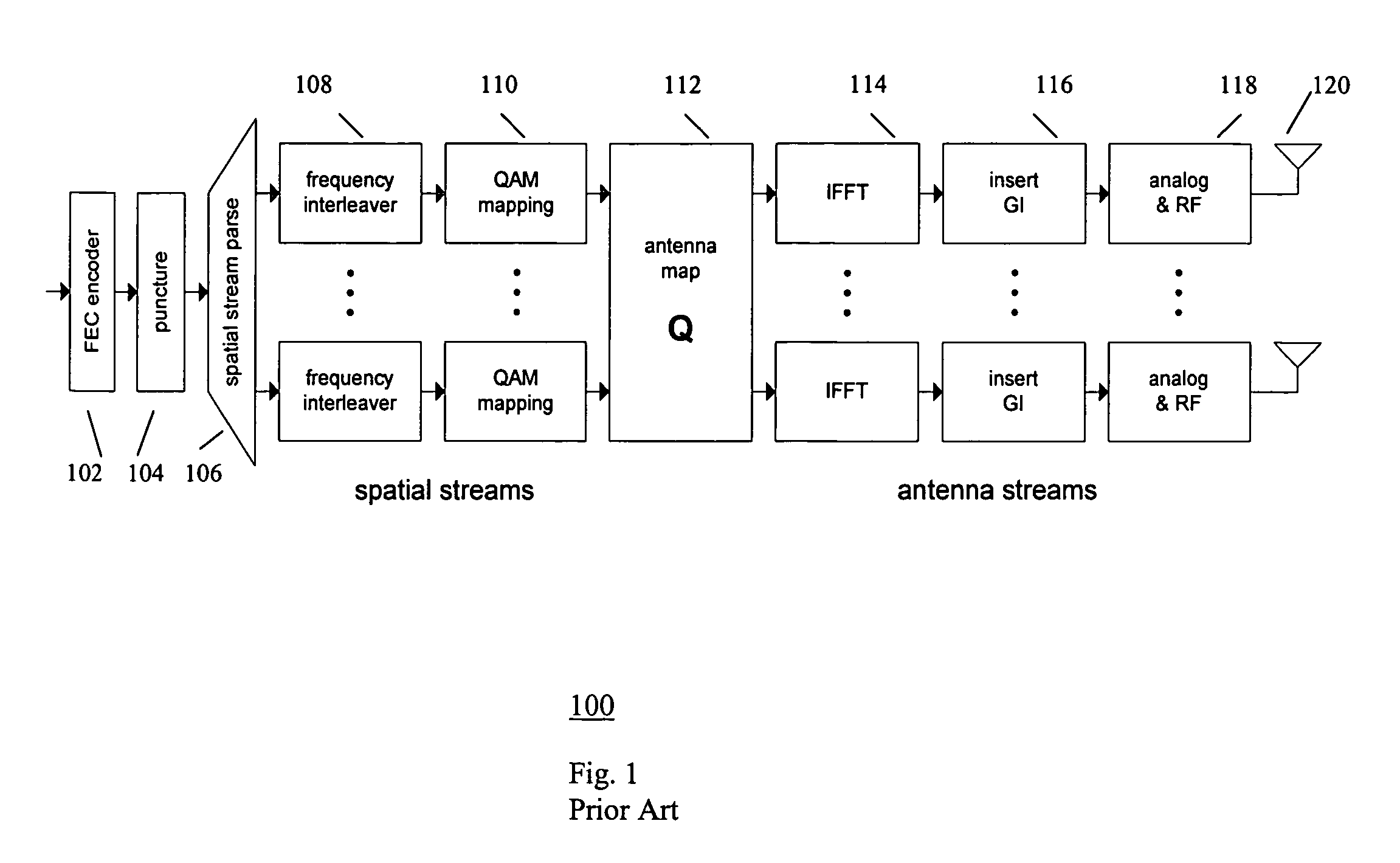 Interleaver design with multiple encoders for more than two transmit antennas in high throughput WLAN communication systems