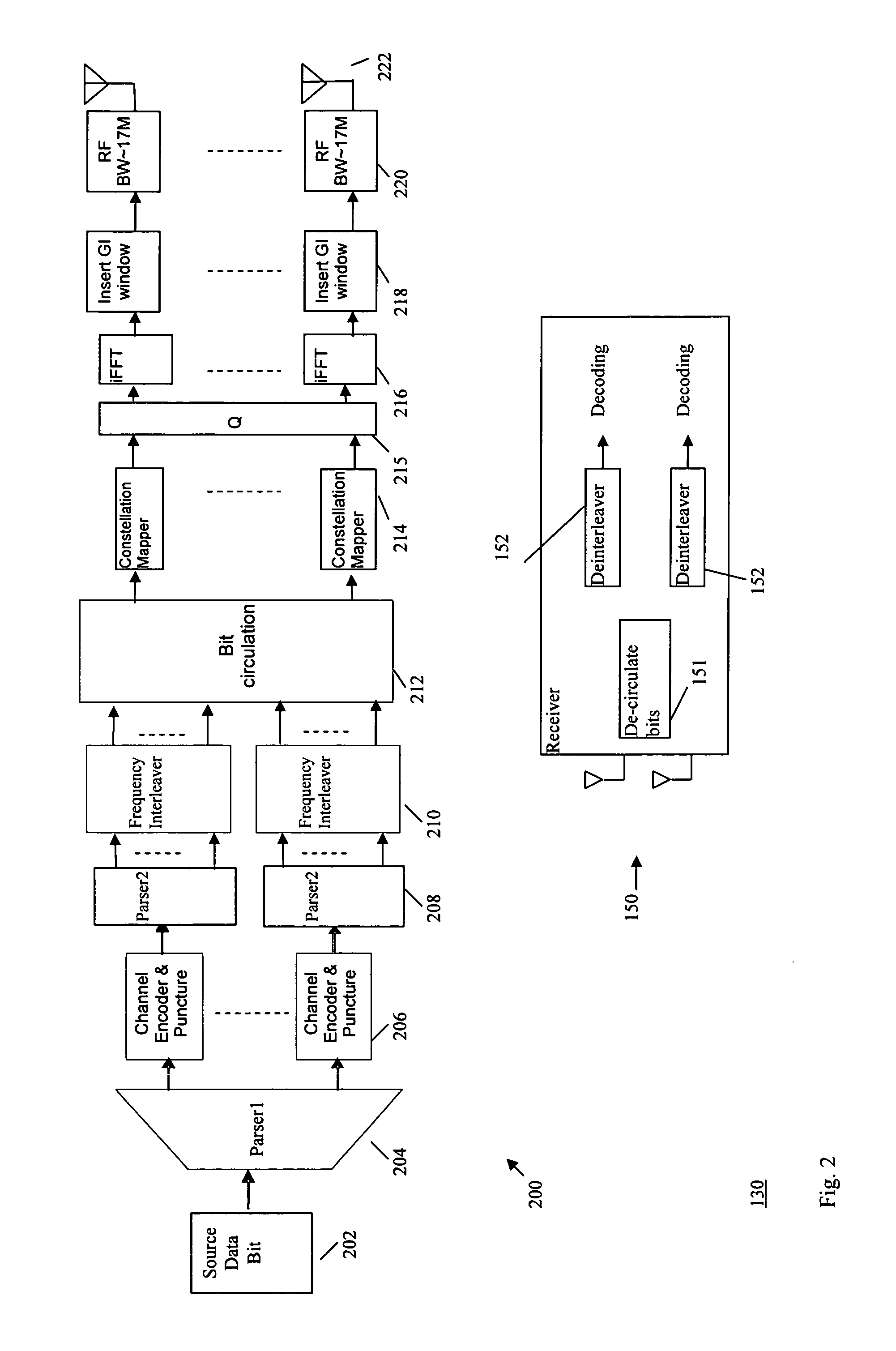 Interleaver design with multiple encoders for more than two transmit antennas in high throughput WLAN communication systems