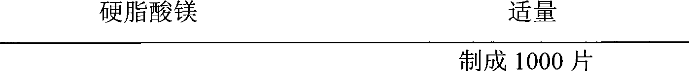 Atenolol/nitrendipine/folic-acid compound medicine combination and use thereof