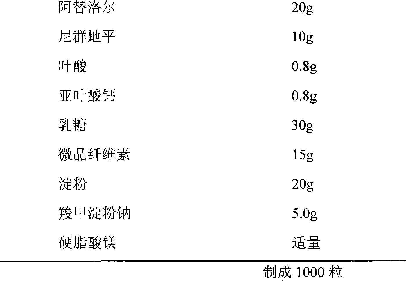 Atenolol/nitrendipine/folic-acid compound medicine combination and use thereof