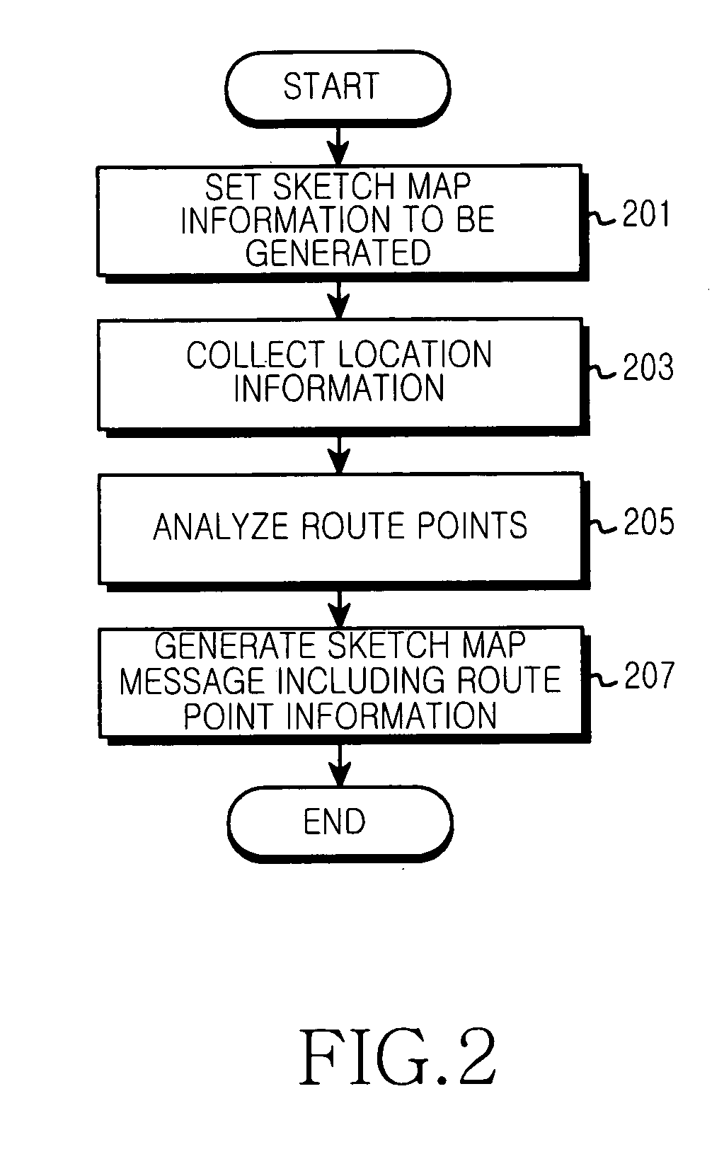 Apparatus and method for generating sketch map information in portable terminal