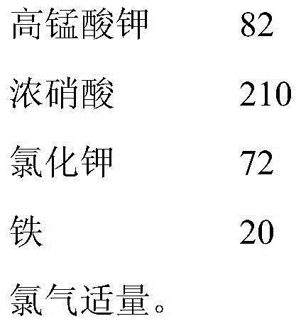 Potassium ferrate bactericide