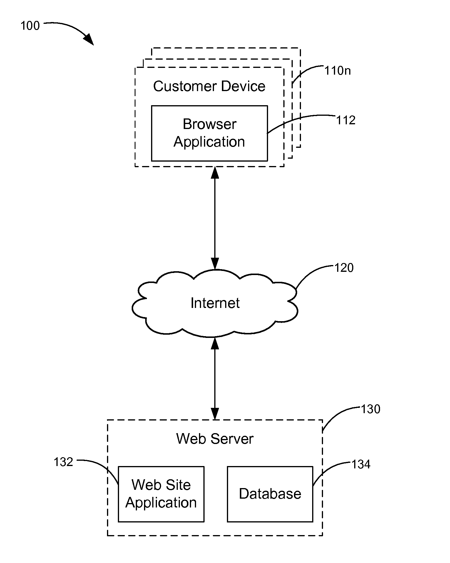 Web-based system and method for selling a replacement supply item based on the sales channel of the original item