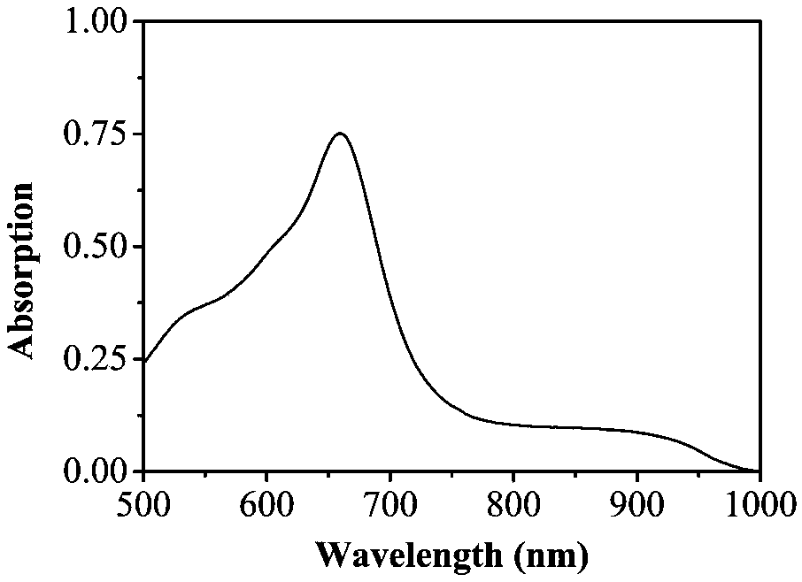 Method for detecting cytochrome c in living cell based on Raman-fluorescent dual-mode probe