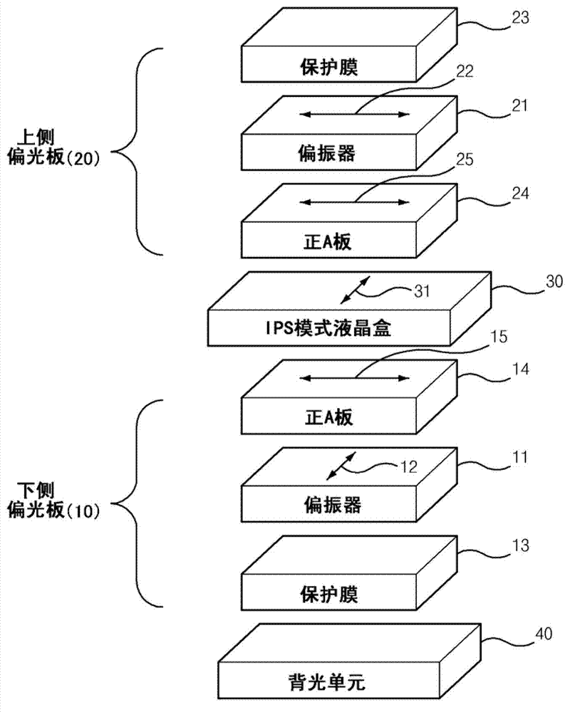 Laminated polarizing plate set and ips mode liquid crystal display device comprising same