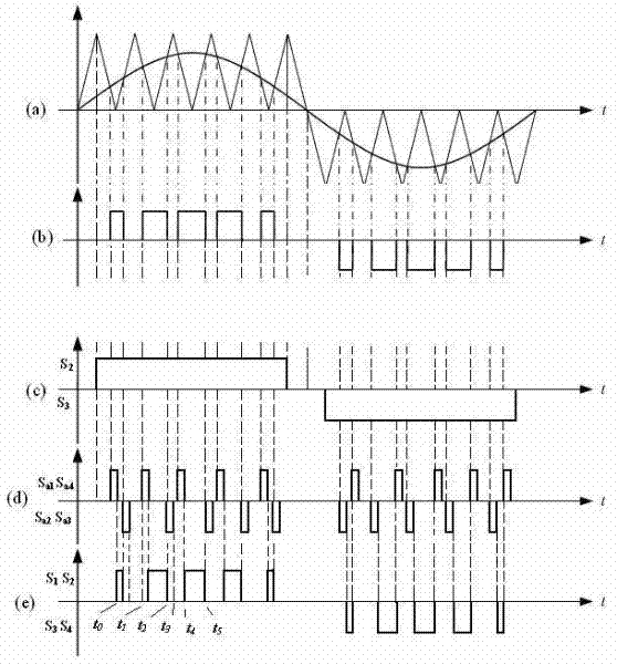 Soft switching of three-phase inverter circuit and method thereof