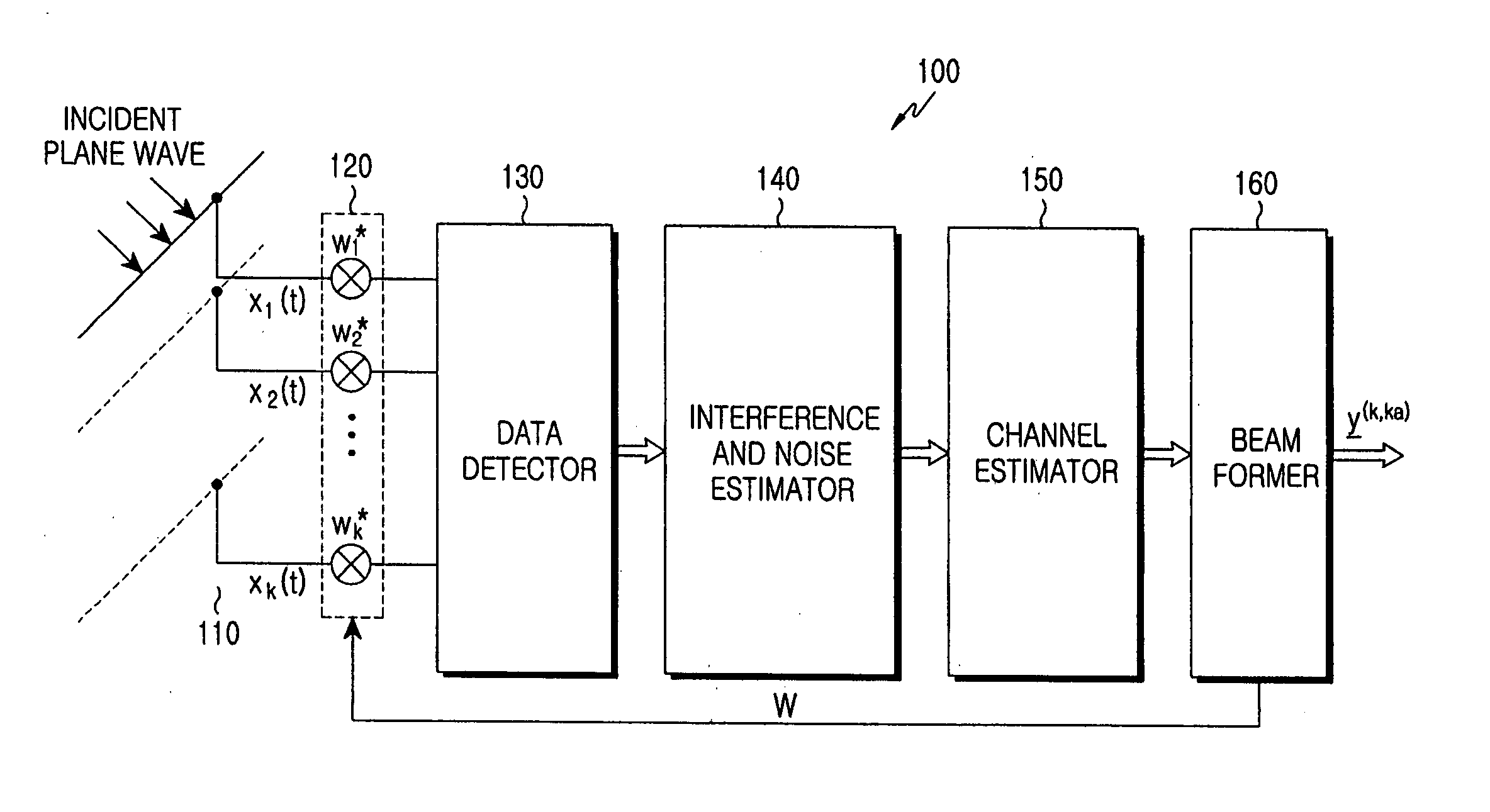 Beam forming apparatus and method using interference power estimation in an array antenna system