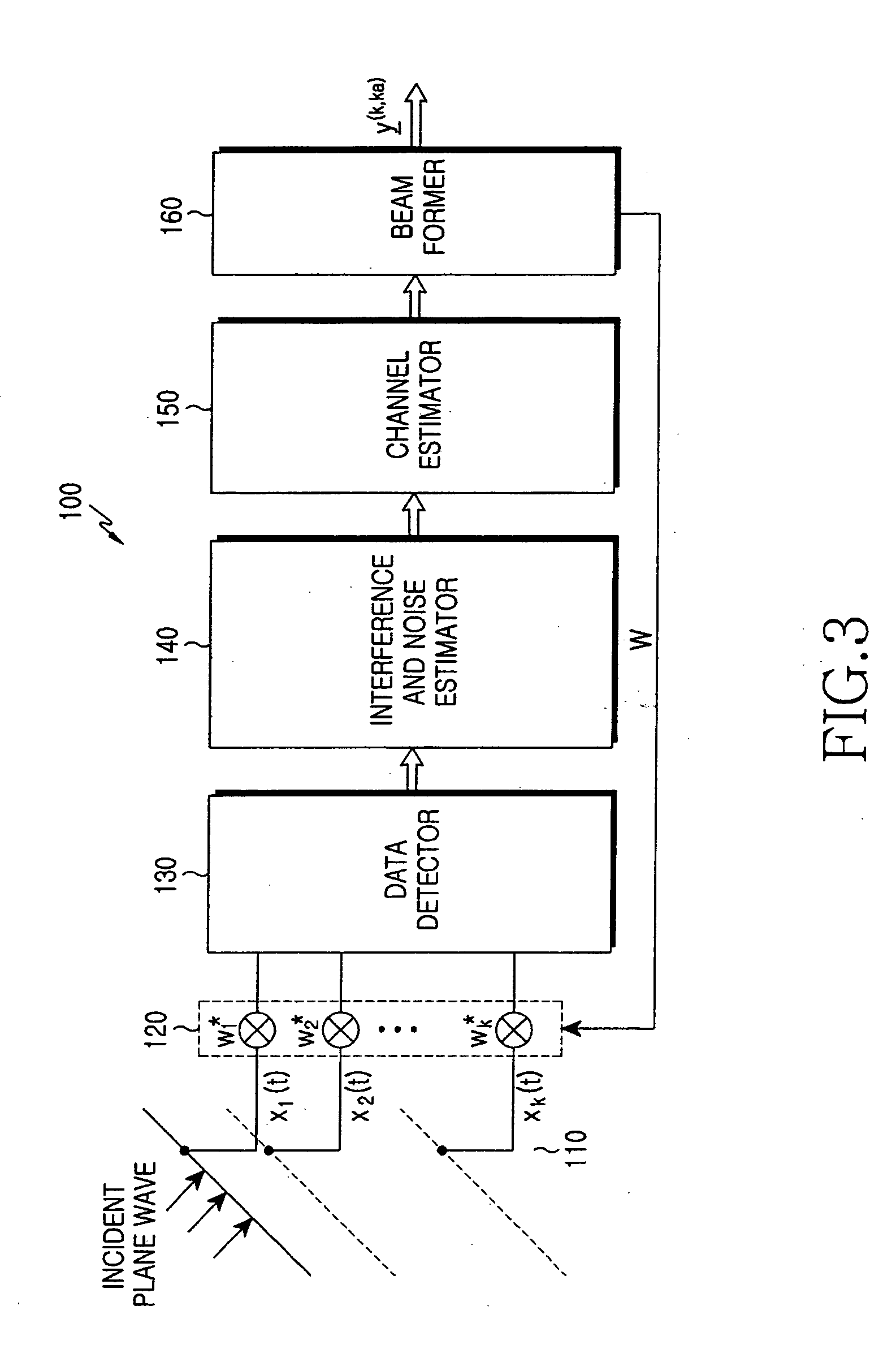 Beam forming apparatus and method using interference power estimation in an array antenna system