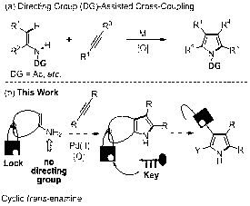 Synthetic method of coumarin-pyrrole compound
