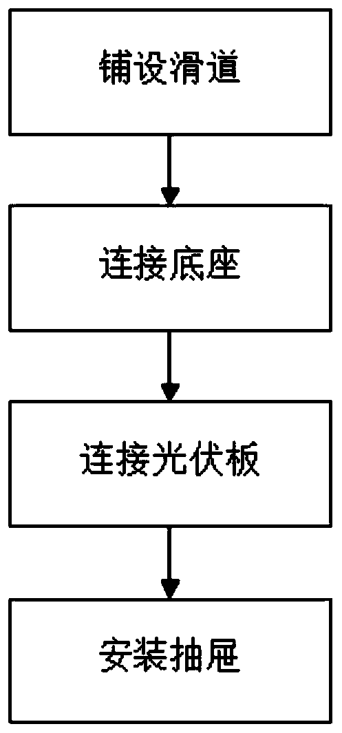 Photovoltaic module installation method