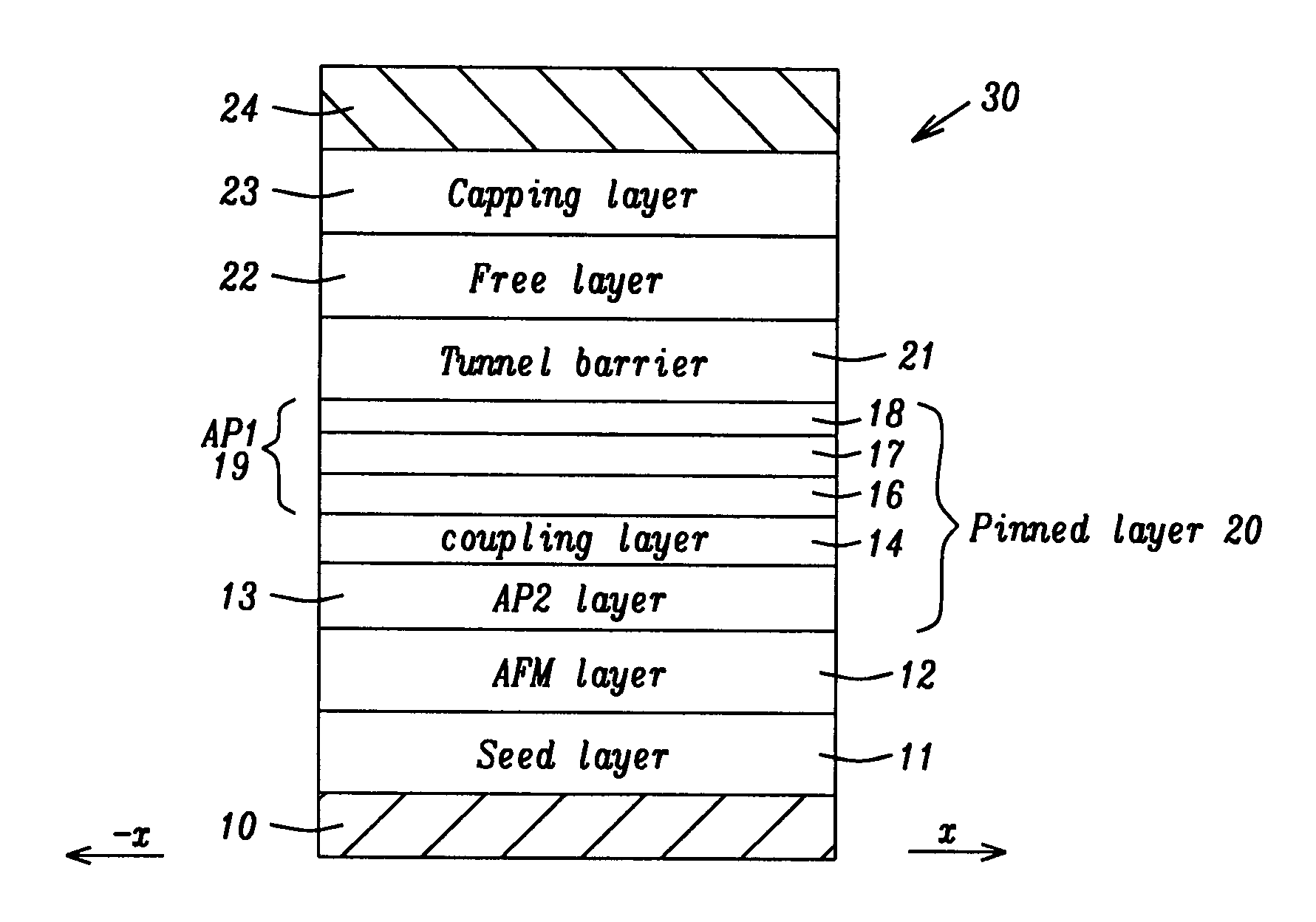 Low resistance tunneling magnetoresistive sensor with composite inner pinned layer
