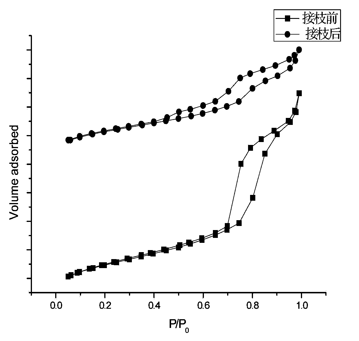 Porous organic-inorganic composite material and method for preparing same