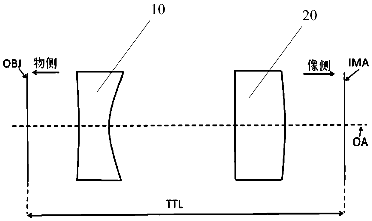 Optical lens and visual acuity examination device