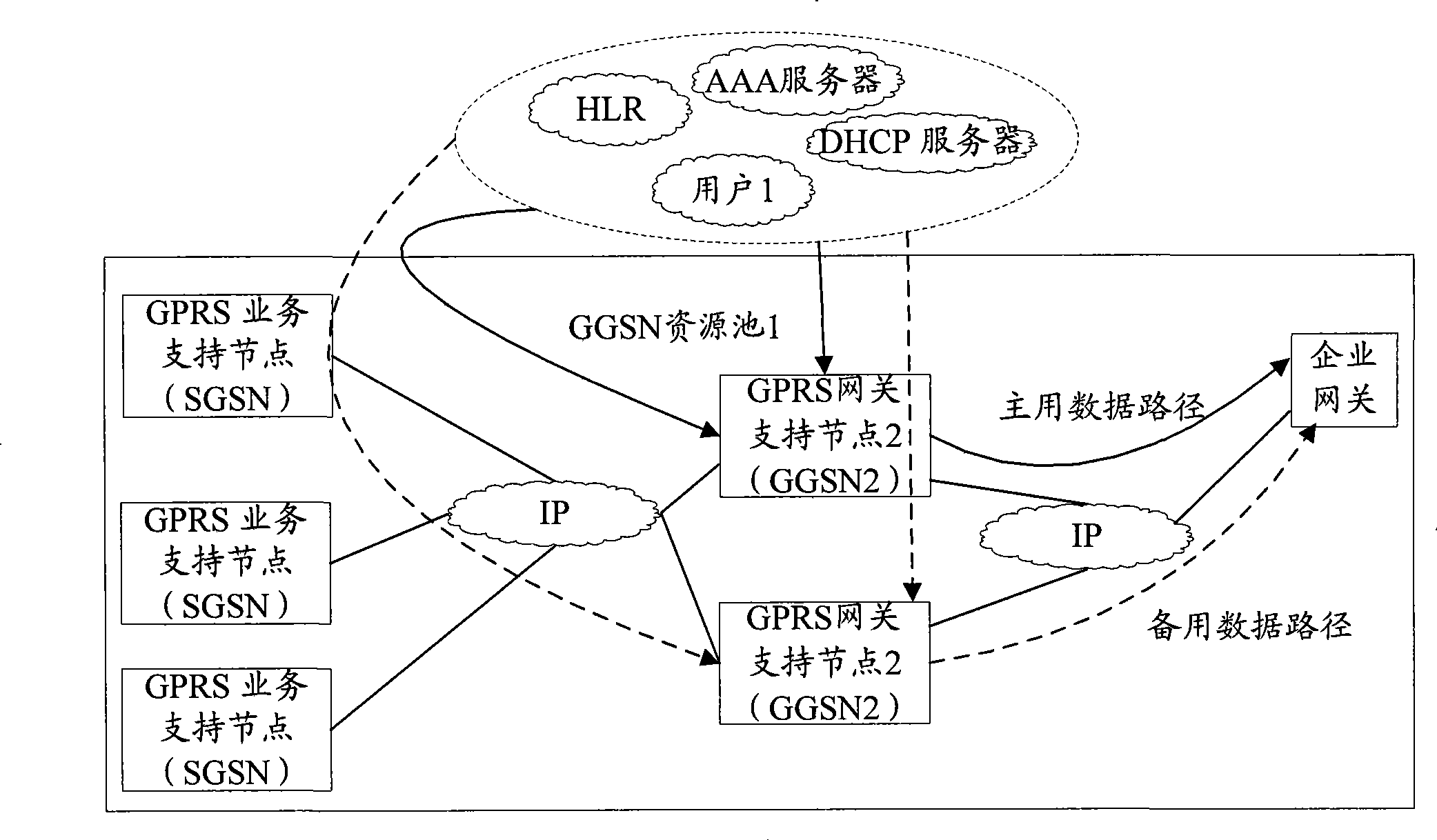 Service transmission method and apparatus thereof