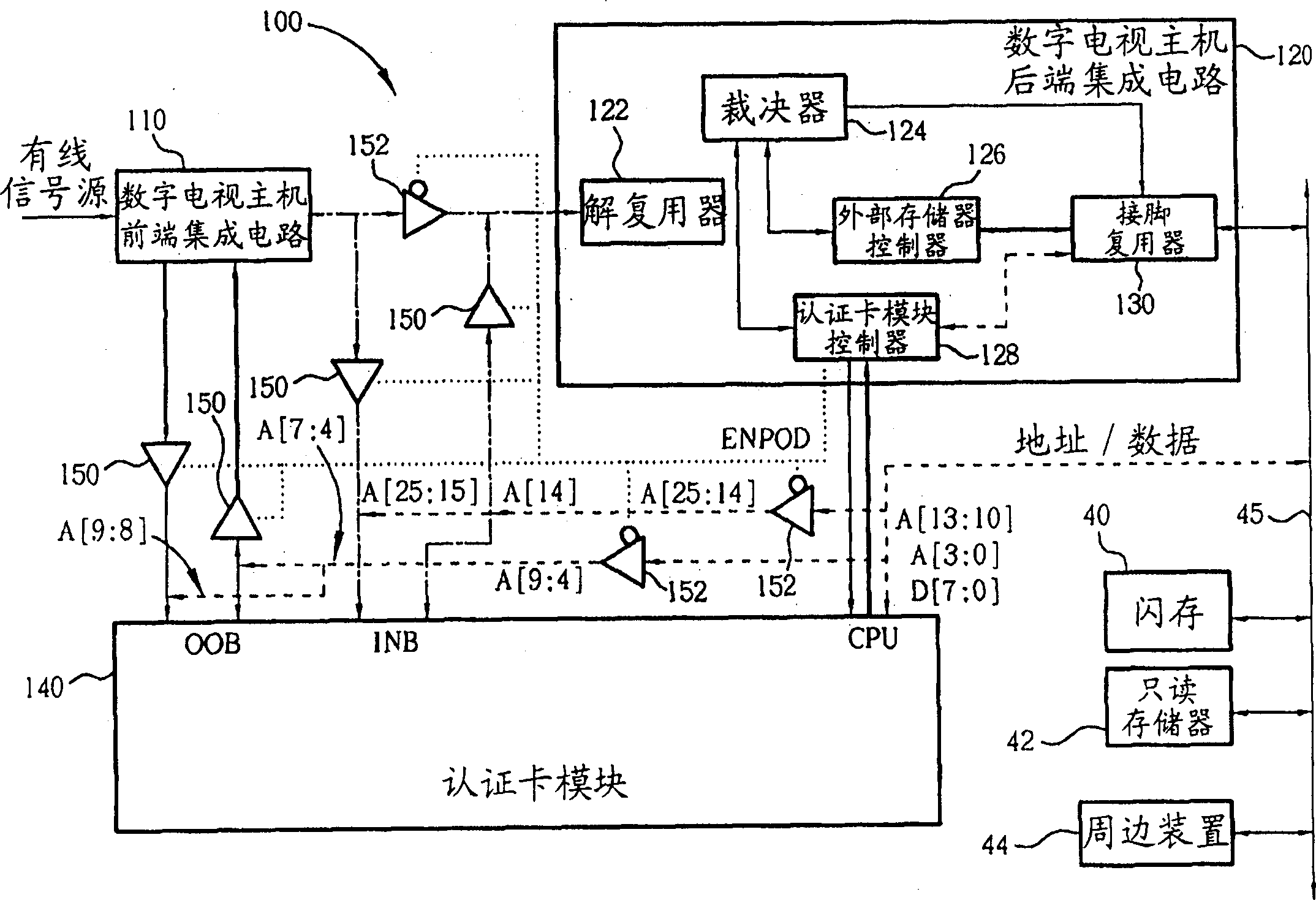 Apparatus and related method for sharing address and data pins of a cryptocard module and external memory