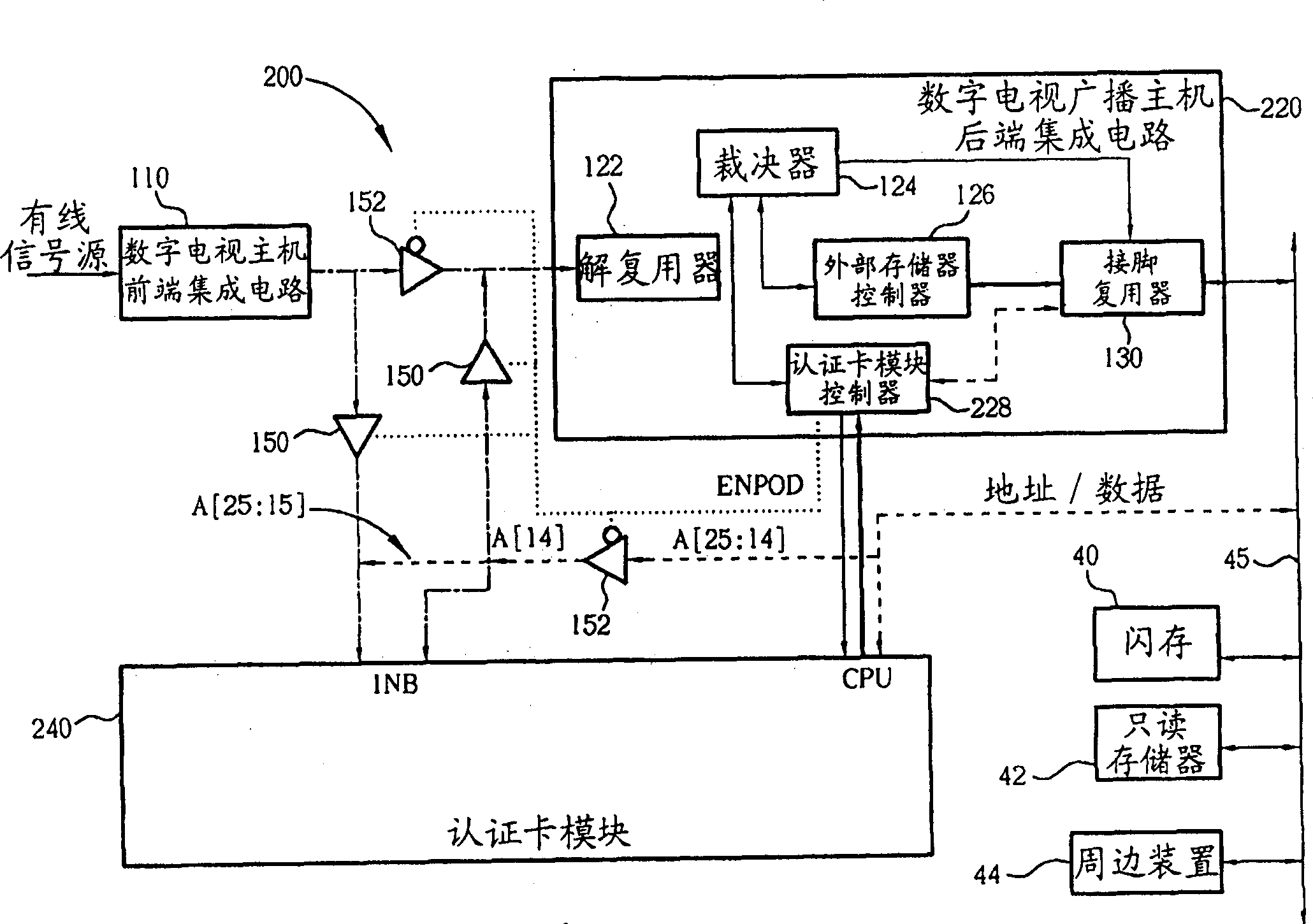 Apparatus and related method for sharing address and data pins of a cryptocard module and external memory