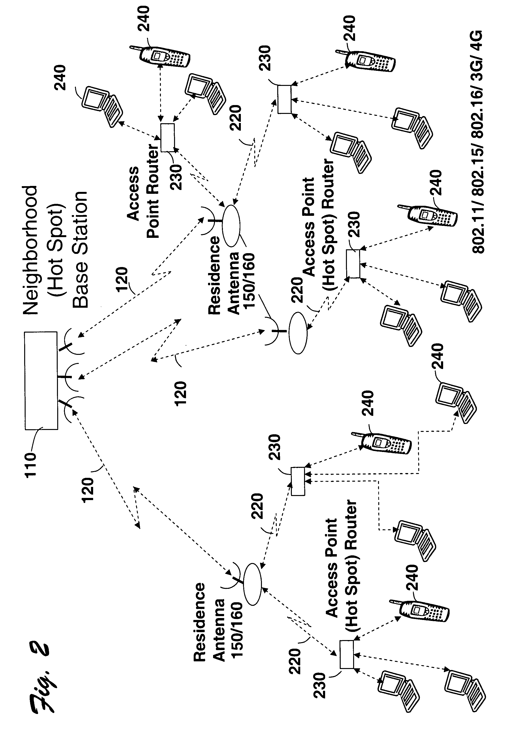 Directional antenna sectoring system and methodology