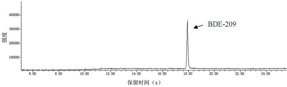 Halomonas axialensis and application thereof in degrading of decabromodiphenyl ether