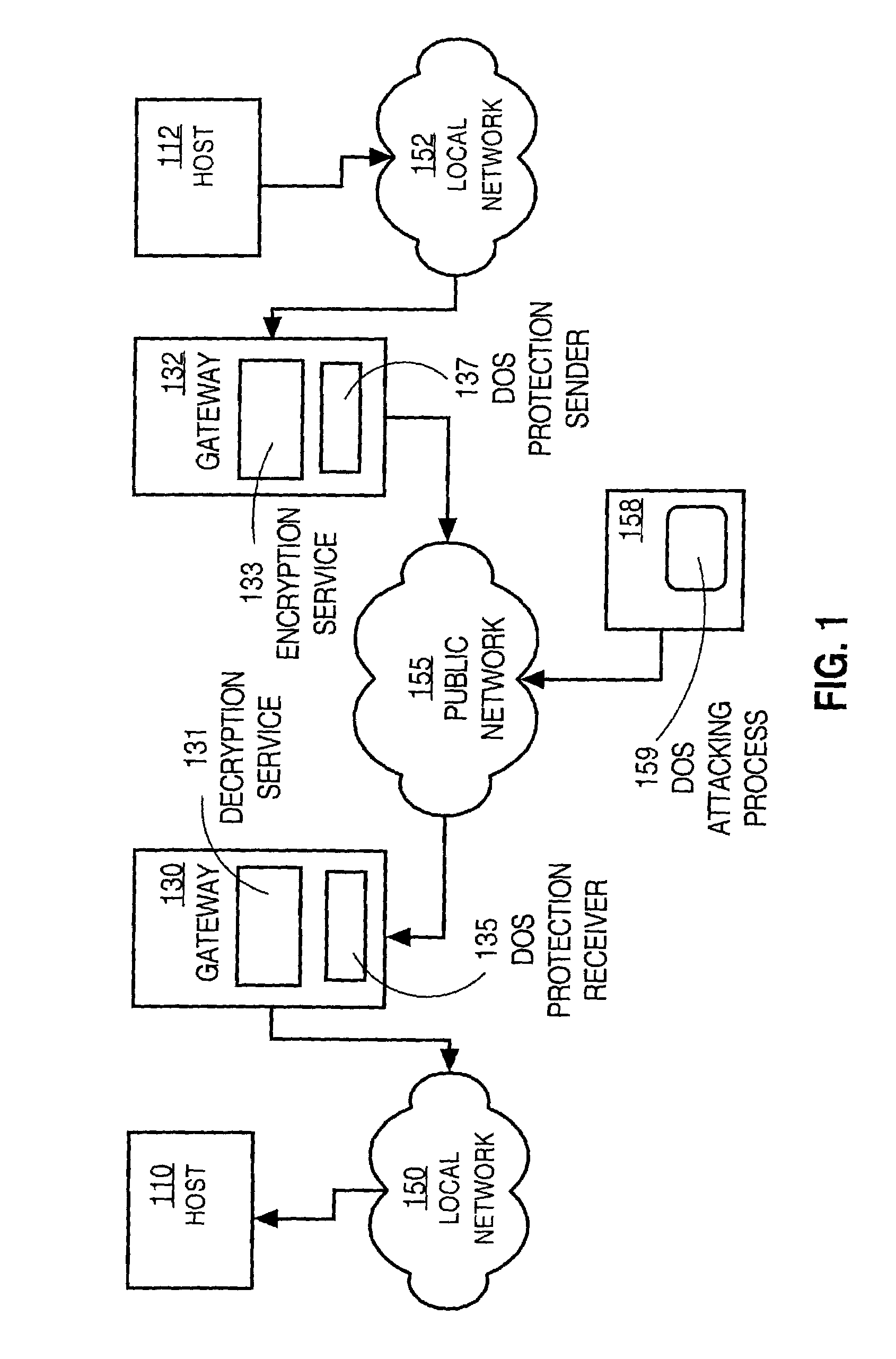 Method and apparatus for cryptographically blocking network denial of service attacks based on payload size