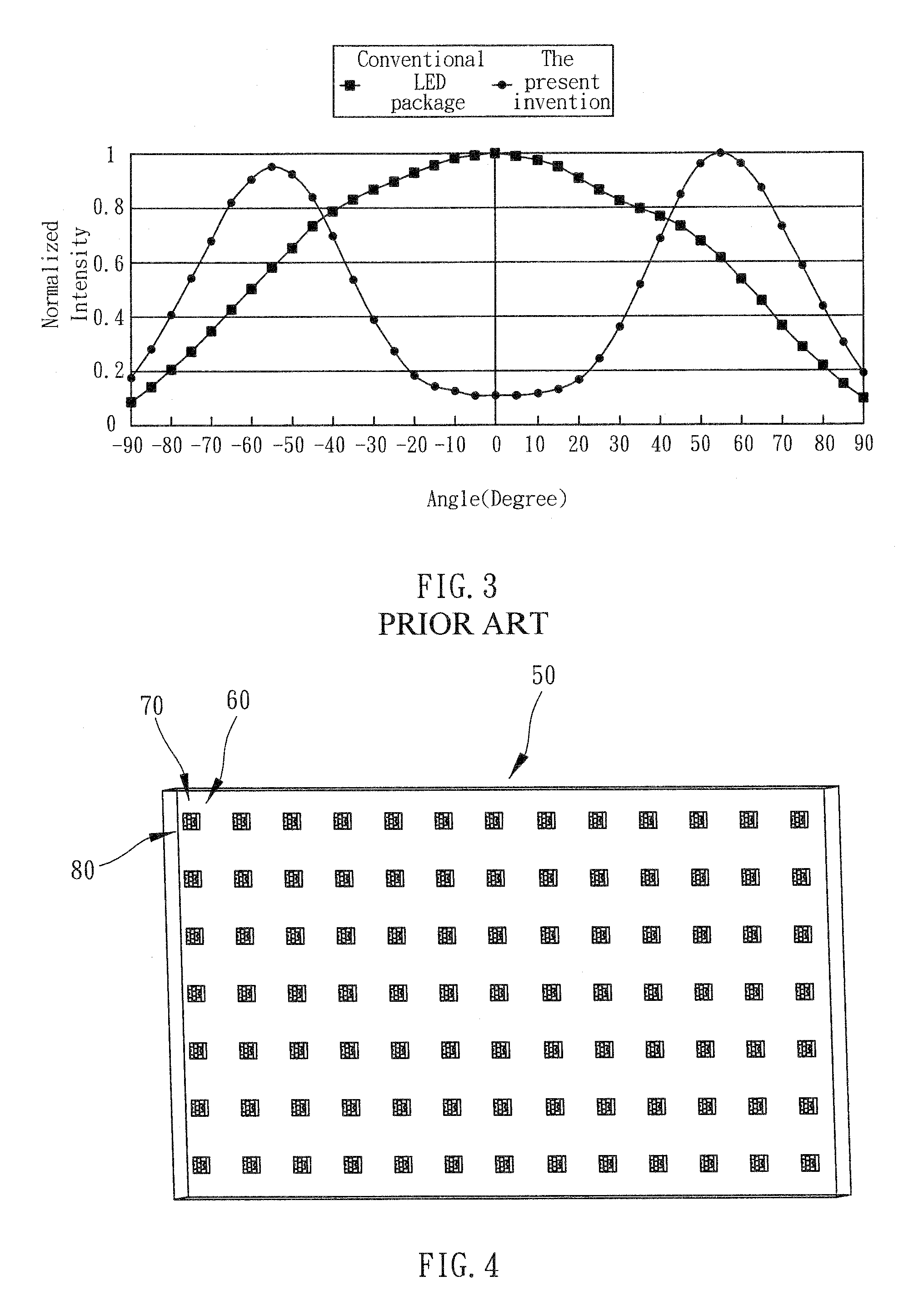 Package, light uniformization structure, and backlight module using same