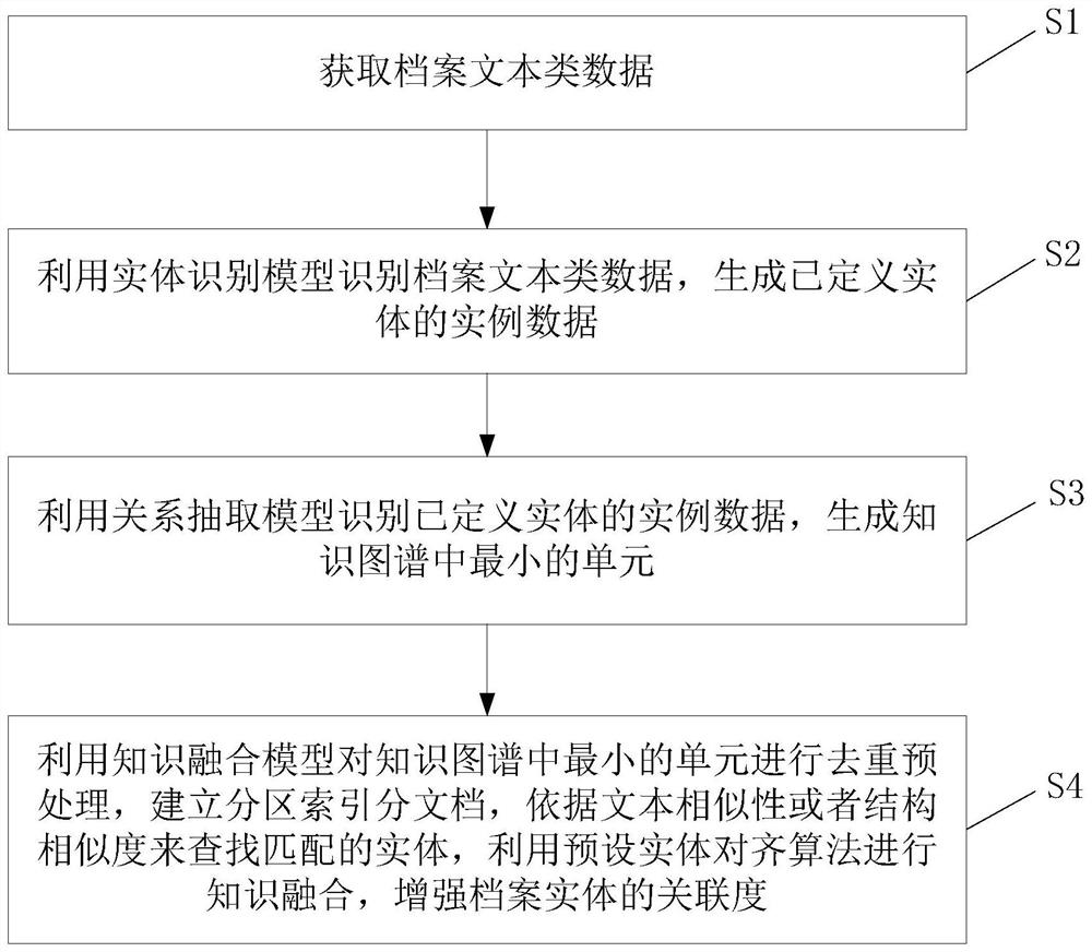 Method and system for enhancing file entity association degree based on knowledge graph