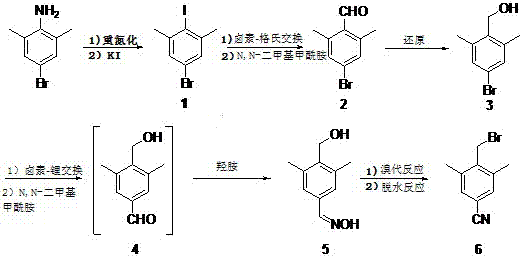 Preparation method of 3, 5-dimethyl-4-bromomethylbenzonitrile