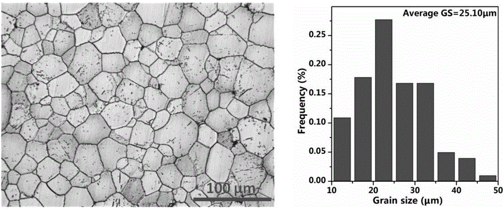 High-strength and high-toughness cast rare earth magnesium alloy and preparation method thereof
