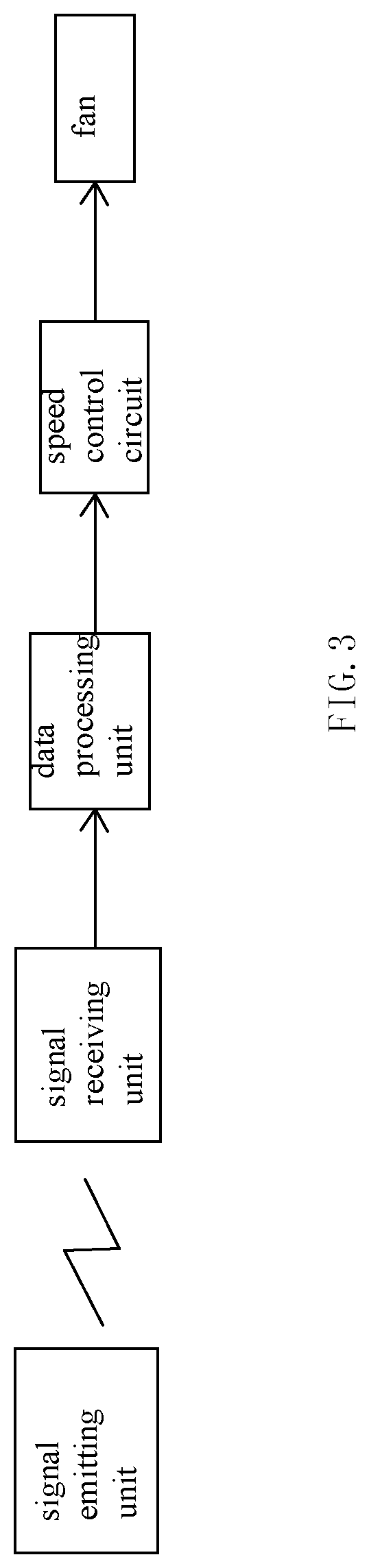 Real-time cooking fume concentration monitoring system and range hood applying the same