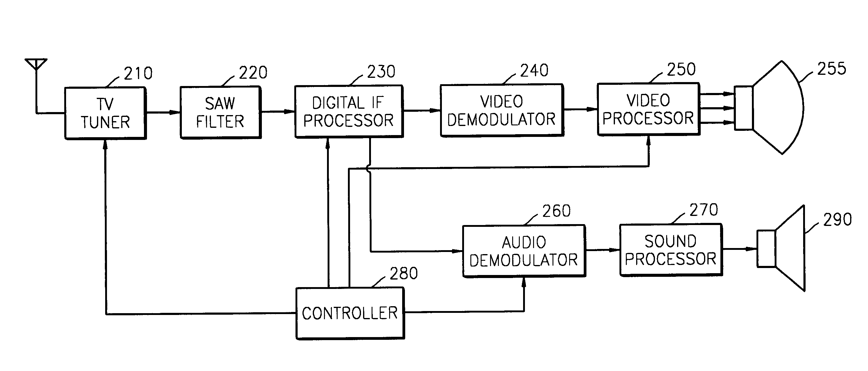 Apparatus and method for receiving television and radio broadcasting signals using a single tuner