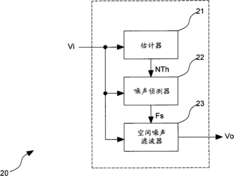 Image processing device and space image noise eliminating method