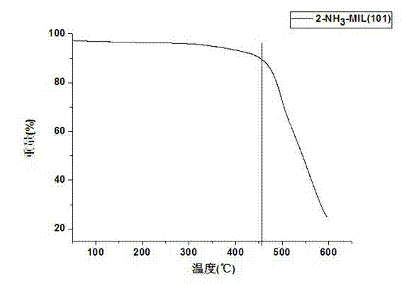 Solid phase microextraction coating and preparation method thereof