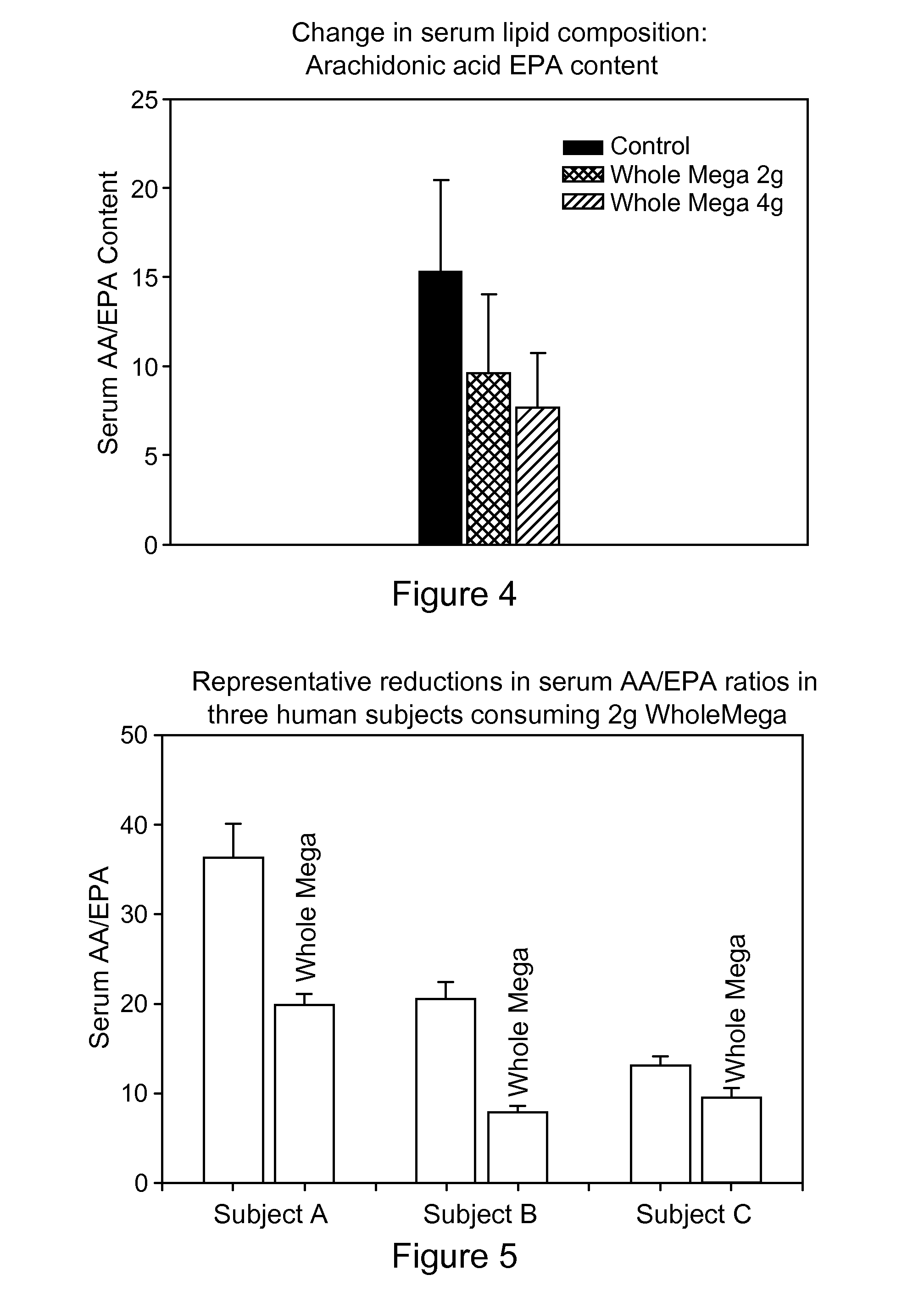 Compositions and Methods for Modulating Lipid Composition