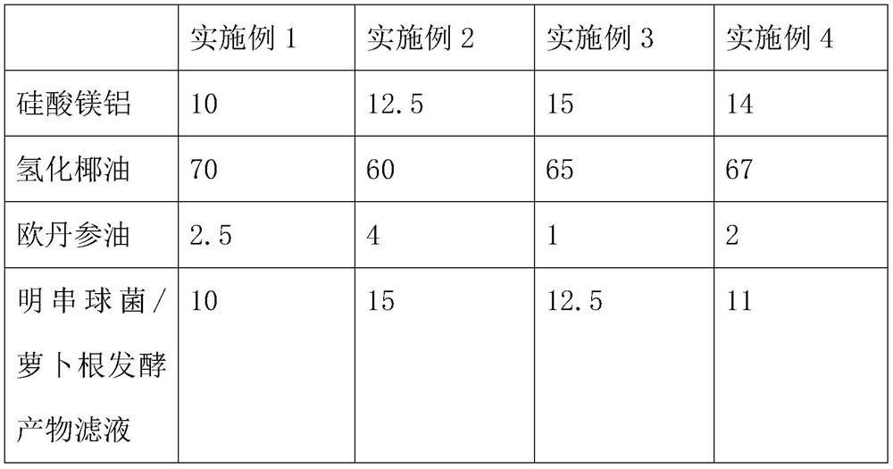 Skincare product composition as well as preparation method and application thereof