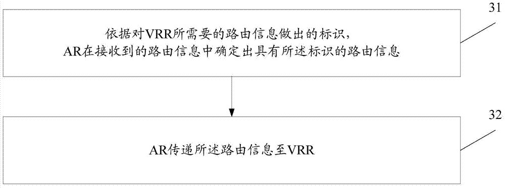 Routing information transmitting method and system and route reflector